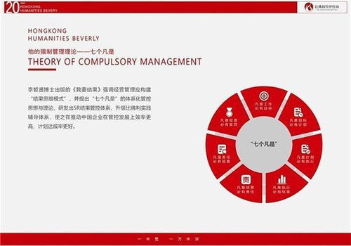 比佛利哲賢管理咨詢 專業賦能，助企業邁出堅實成功第一步