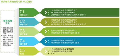 星光燦爛，何以摘星？——企業研發體系的價值評估與管理咨詢之道